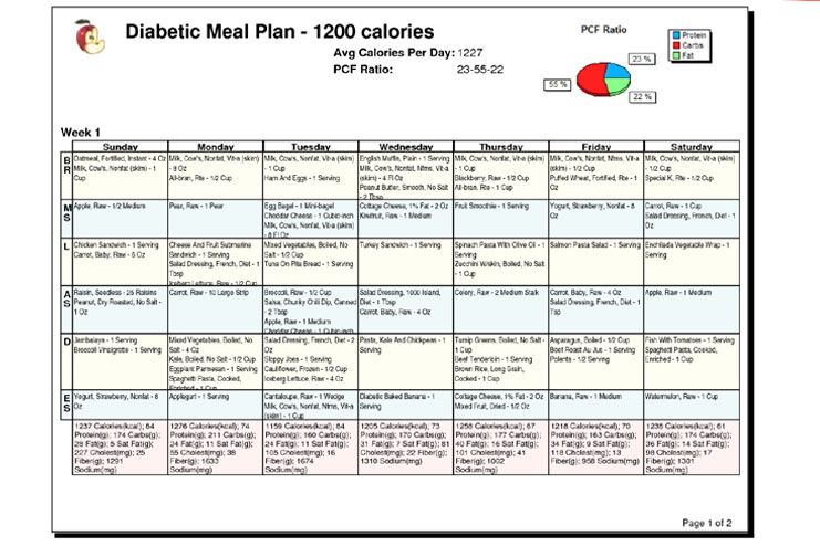 Indian Army Diet Chart Pdf