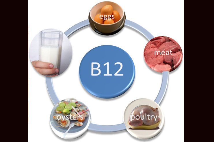 vitamin B12 to your diet food