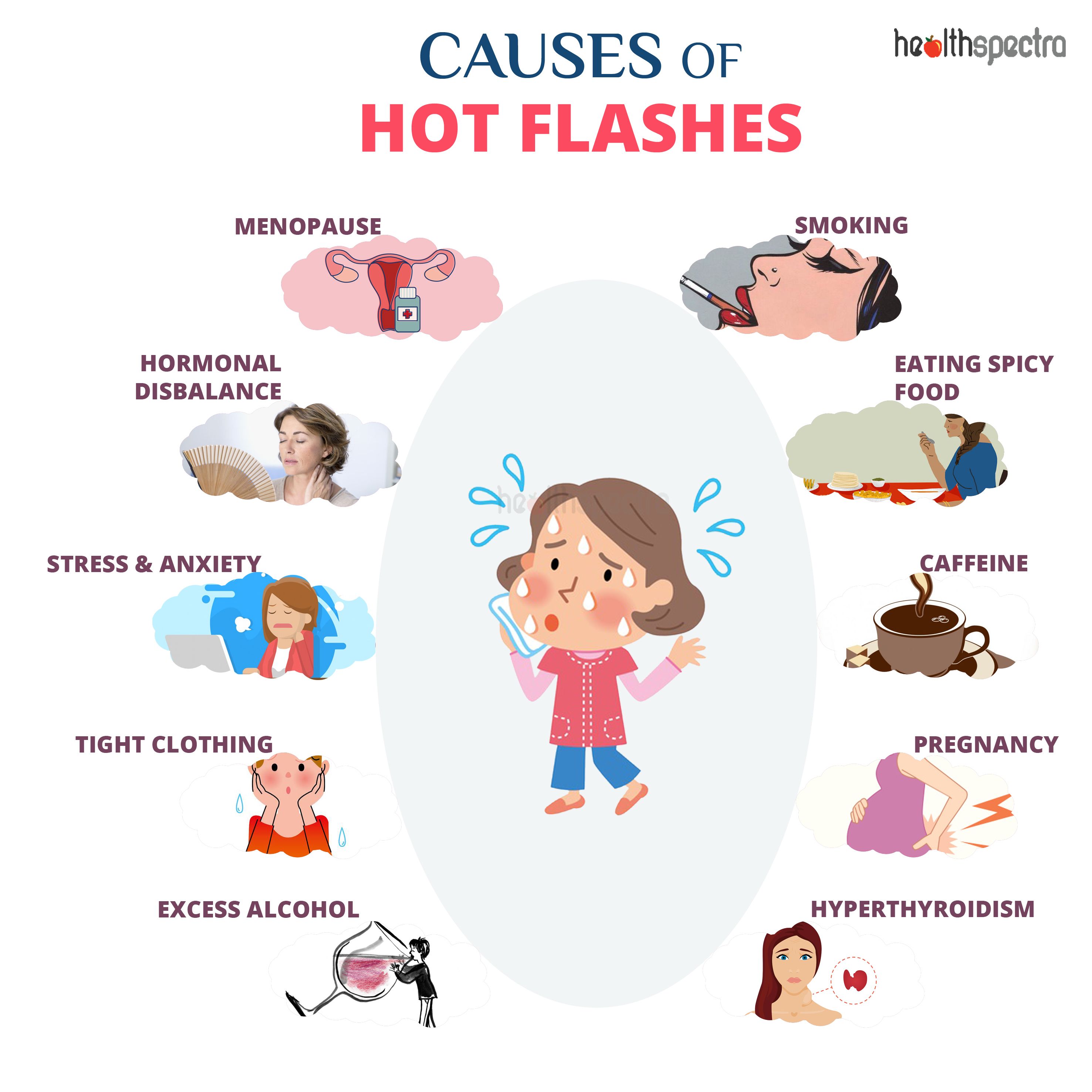Causes of Hot Flashes