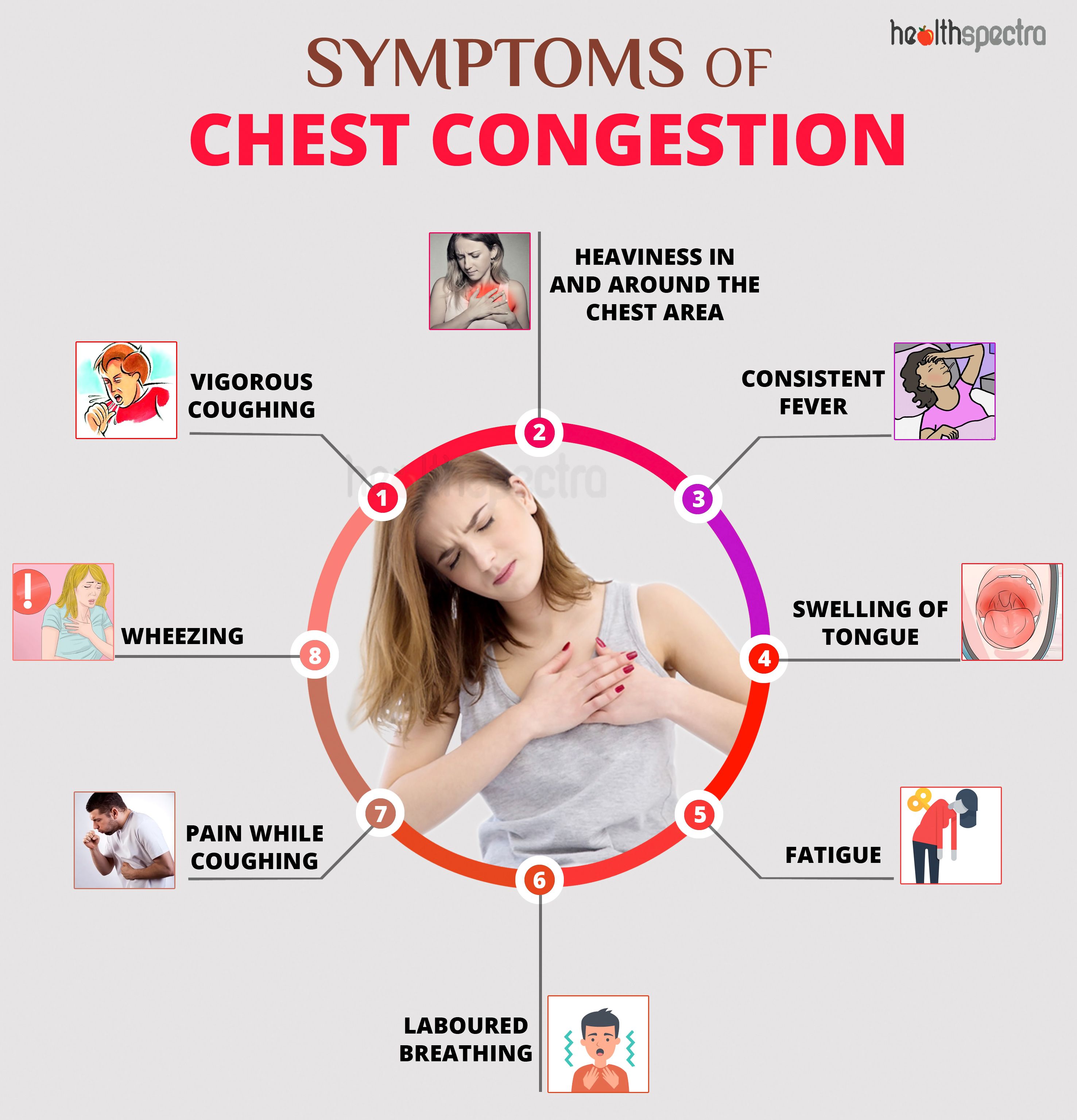 Symptoms of Chest Congestion
