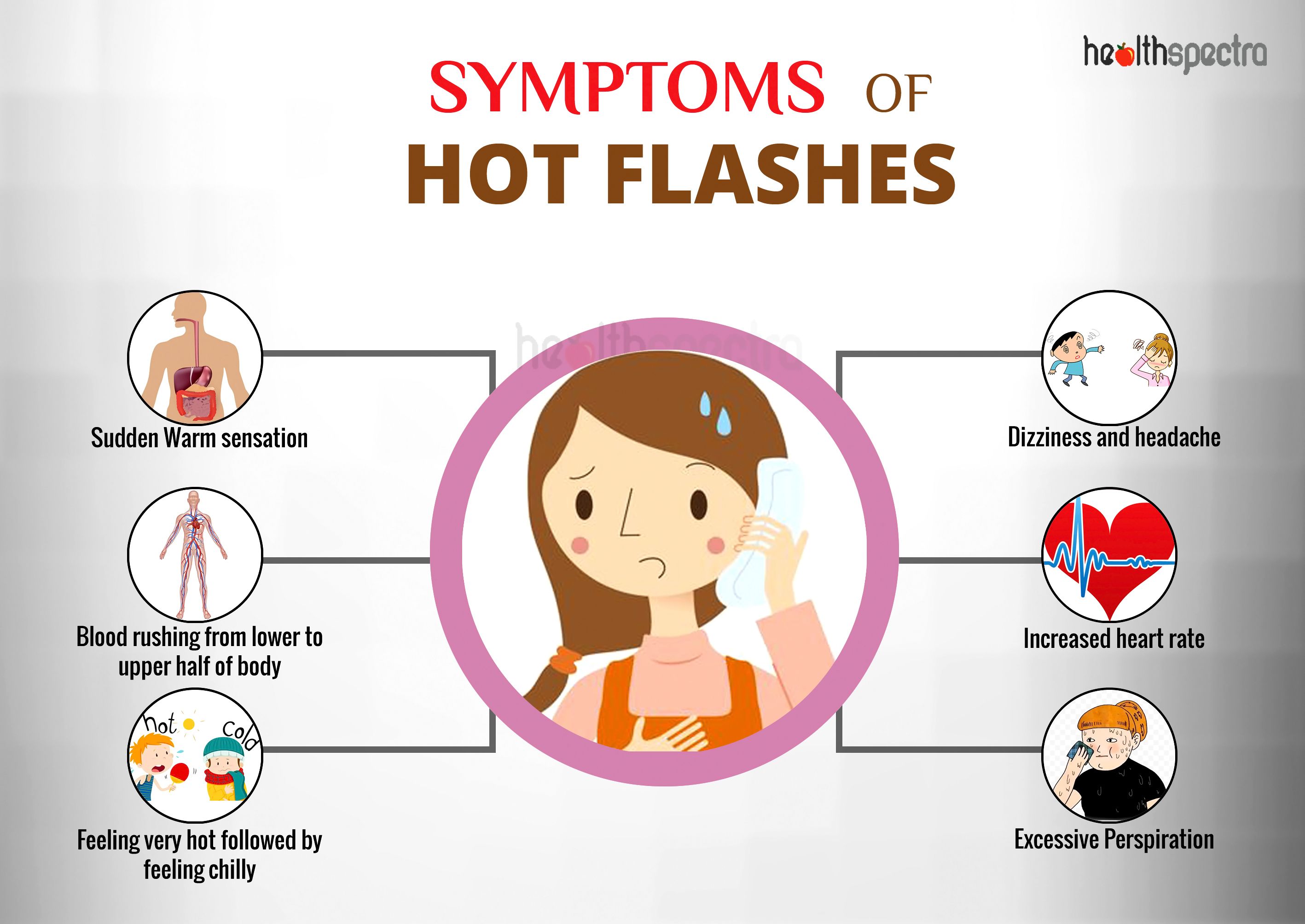 Symptoms of Hot Flashes