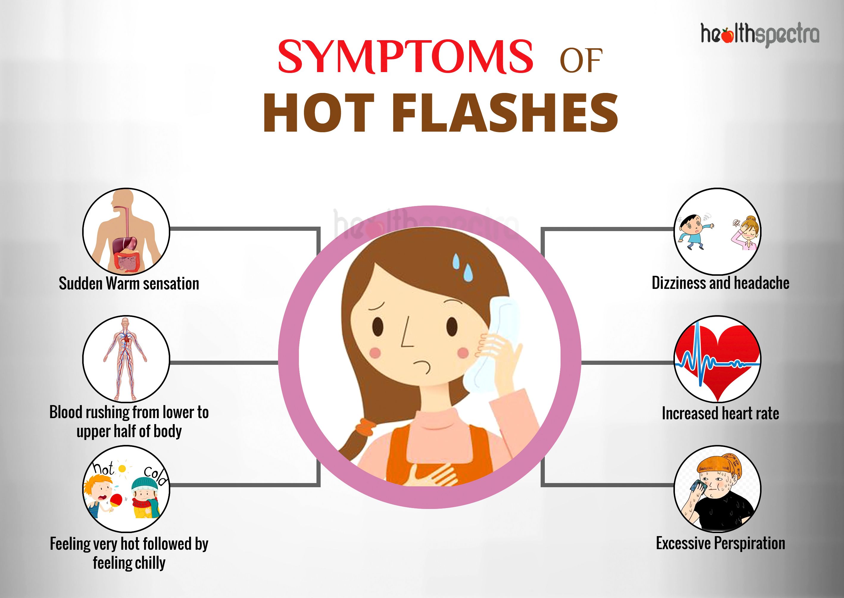 Hot flashes symptoms