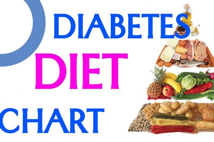 diabetes diet chart