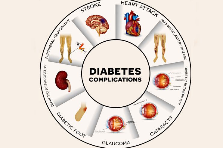 Know Some Complications Of Diabetes Which Can Be Avoided