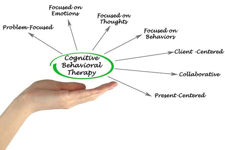 Cognitive behavioural therapy