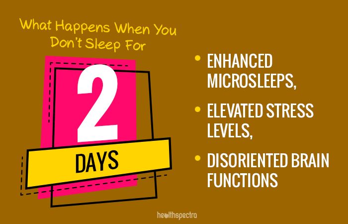 What Happens If You Dont Sleep for 2 Days