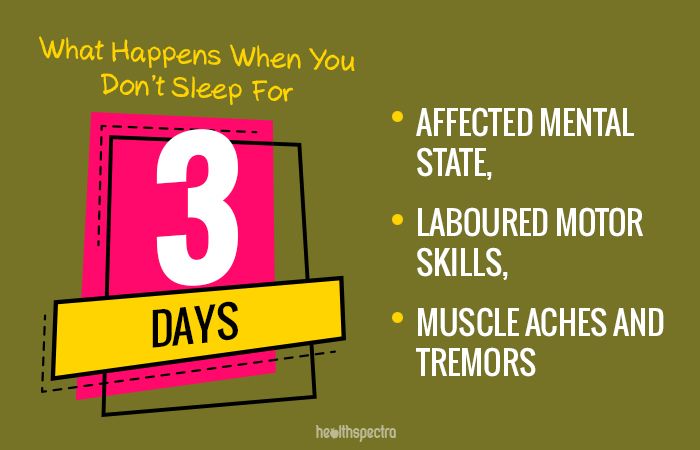 What Happens If You Dont Sleep for 3 Days