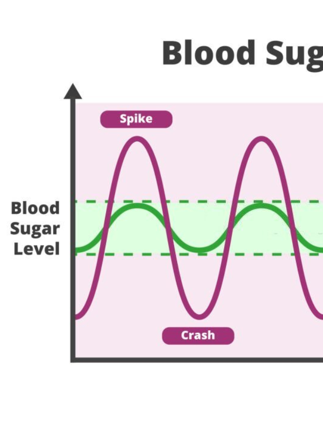 7 Must-Know Tips to Prevent Blood Sugar Spikes!