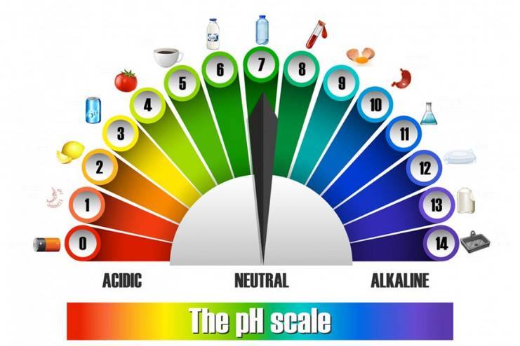What Is Alkaline Water