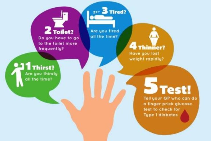 Symptoms of Type 1 Diabetes