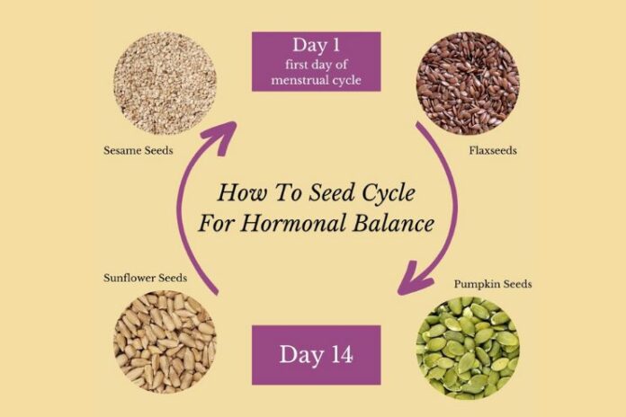 Seed Cycling for Hormonal Balance