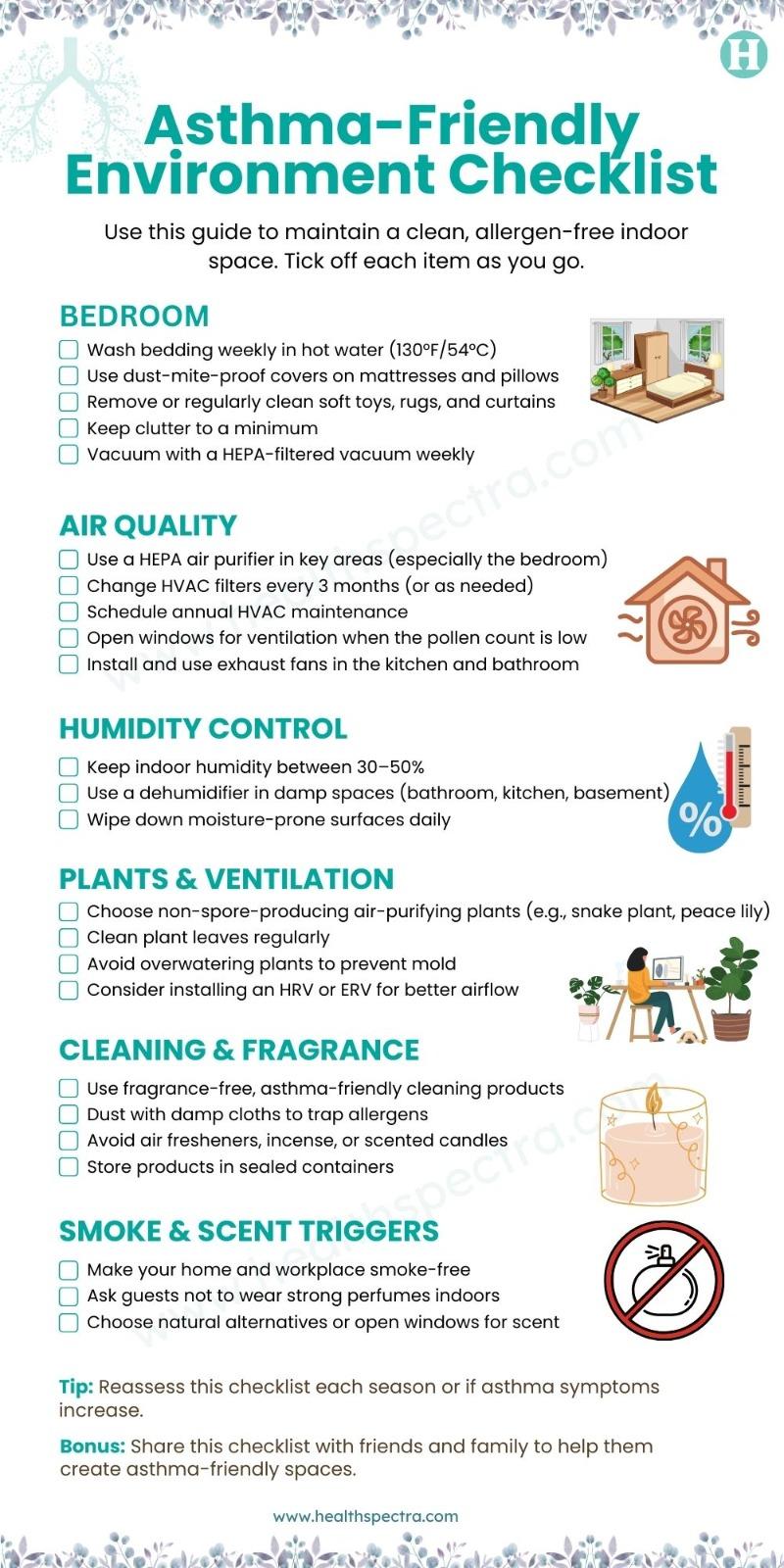 Asthma Friendly Environment Check list