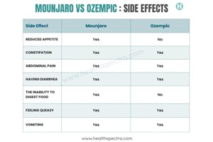 Ozempic vs Mounjaro How Do They Compare For Weight Loss?